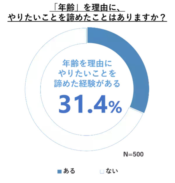 老化にアプローチ。5-ALAの新成分ブランド「SBI 5-ALA」の事業戦略発表会を開催