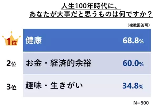 老化にアプローチ。5-ALAの新成分ブランド「SBI 5-ALA」の事業戦略発表会を開催