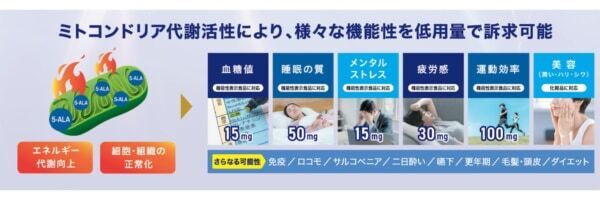 老化にアプローチ。5-ALAの新成分ブランド「SBI 5-ALA」の事業戦略発表会を開催