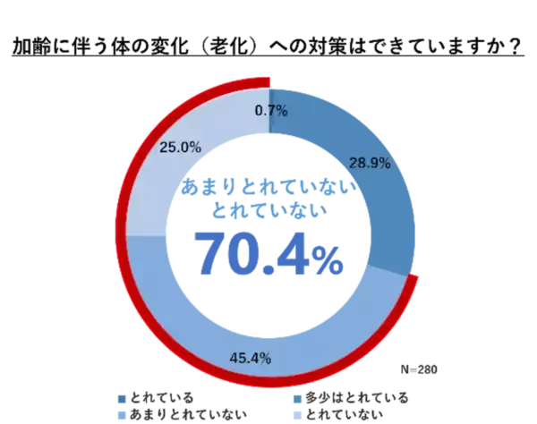 老化にアプローチ。5-ALAの新成分ブランド「SBI 5-ALA」の事業戦略発表会を開催