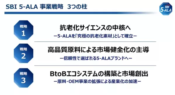 老化にアプローチ。5-ALAの新成分ブランド「SBI 5-ALA」の事業戦略発表会を開催