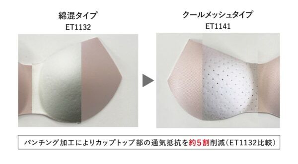 ウイングの「シンクロブラトップ」シリーズから夏も快適に着用できるアイテムを紹介