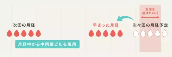夏は生理のお悩みが増加！　“夏の3大生理悩み”を乗り切る方法を医師が解説！