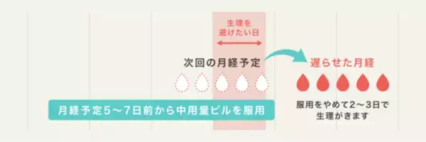 夏は生理のお悩みが増加！　“夏の3大生理悩み”を乗り切る方法を医師が解説！