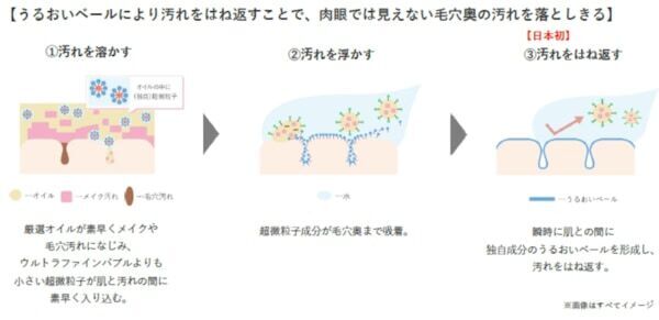 ベスコス多数受賞、オルビス「ザ クレンジング オイル」に持ち運びできるトライアルサイズが登場