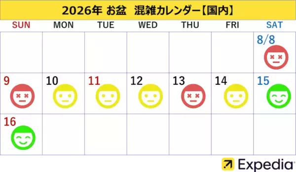 今年は“暑さを避ける旅”がおすすめ？　エクスペディア、「酷暑回避旅行」トレンドを発表。お盆の混雑を避ける“狙い目”も