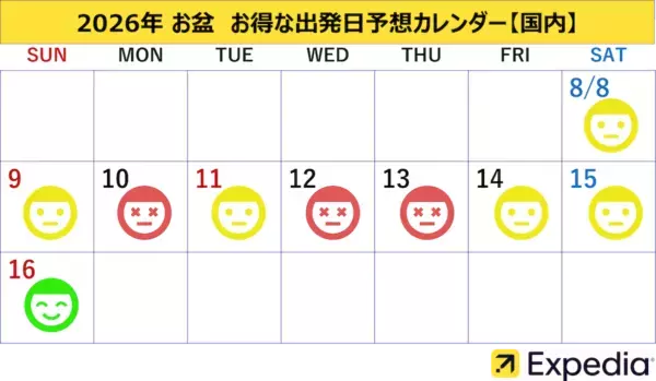 今年は“暑さを避ける旅”がおすすめ？　エクスペディア、「酷暑回避旅行」トレンドを発表。お盆の混雑を避ける“狙い目”も