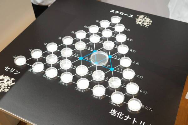 一日中うるおう化粧水が2,000円未満で買えちゃう!?　花王の新ブランド「SOFINA BASIC＋」にコスメオタクが驚愕