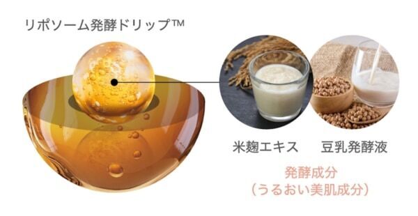 世界初！ “リポソーム発酵ドリップ”配合の新スキンケア「FERTHÉA」誕生！