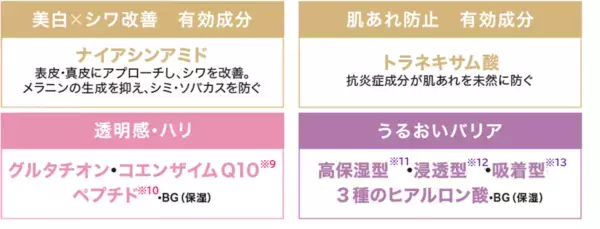 【敏感肌におすすめ】コーセー独自の発酵エキスを高濃度に配合！　「ごめんね素肌」シリーズからクリーム2商品を新発売