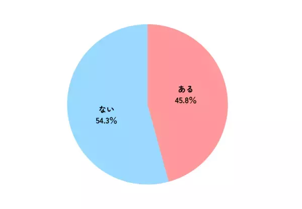 【女性183人が選んだ】女子一人旅のおすすめ都道府県ランキングTOP10