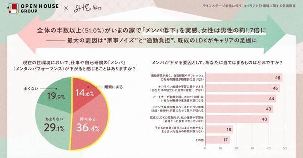 恋人は大切だけど、家でずっと一緒はしんどい……。お互いのキャリアと時間を尊重する新しい住まいのカタチ