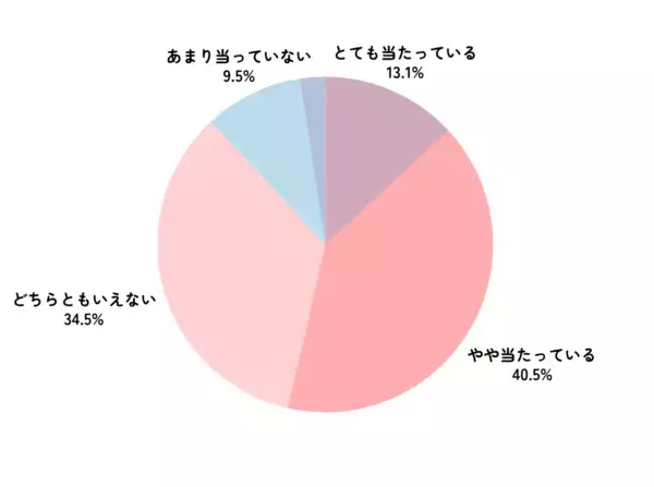 AI占いは本当に当たる？　利用者が語ったリアルな体験談