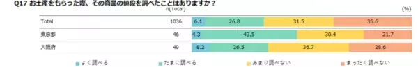 これが令和版お土産事情。物価高でも7割が“家族・恋人へのお土産”を死守！