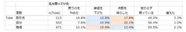 これが令和版お土産事情。物価高でも7割が“家族・恋人へのお土産”を死守！