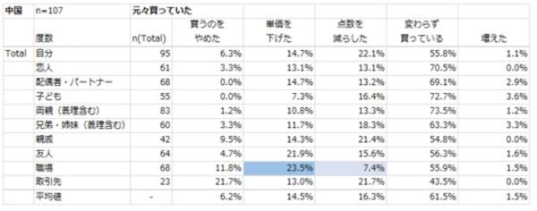 これが令和版お土産事情。物価高でも7割が“家族・恋人へのお土産”を死守！