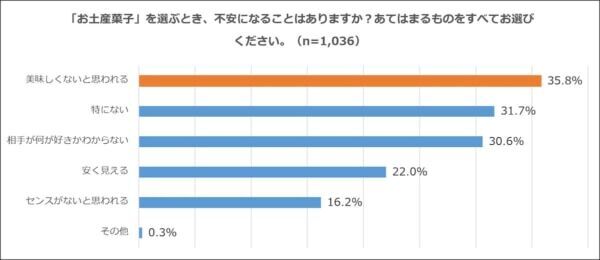 “センス”より“おいしい”が正解？ 「本当に外さないお土産選び」の新常識とは