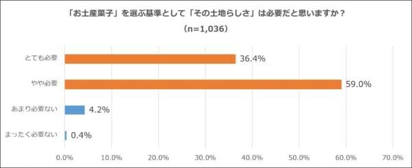 “センス”より“おいしい”が正解？ 「本当に外さないお土産選び」の新常識とは