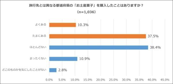 “センス”より“おいしい”が正解？ 「本当に外さないお土産選び」の新常識とは