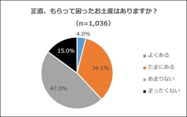 “センス”より“おいしい”が正解？ 「本当に外さないお土産選び」の新常識とは