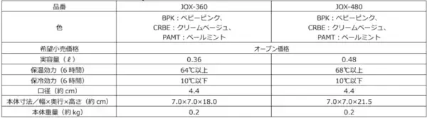 持ち運びに便利な“キャリーハンドル”付き！ 「真空断熱ケータイマグ」新発売
