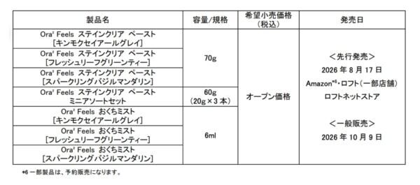 香り・デザイン・泡でココロに寄り添うお守りハミガキ「Ora² Feels」が登場！