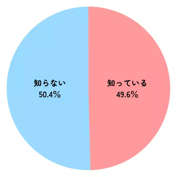 【知らないと損!?】コメダ珈琲店の裏技＆お得な注文方法10選