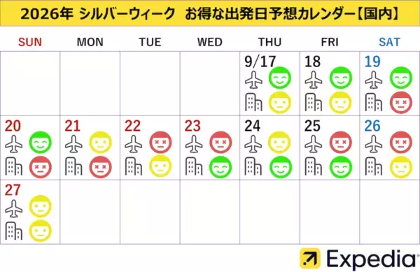 宿泊費を抑え現地体験を楽しむ「メリハリ旅」、おすすめの旅行先はどこ？