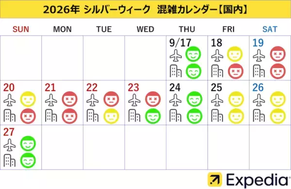 宿泊費を抑え現地体験を楽しむ「メリハリ旅」、おすすめの旅行先はどこ？
