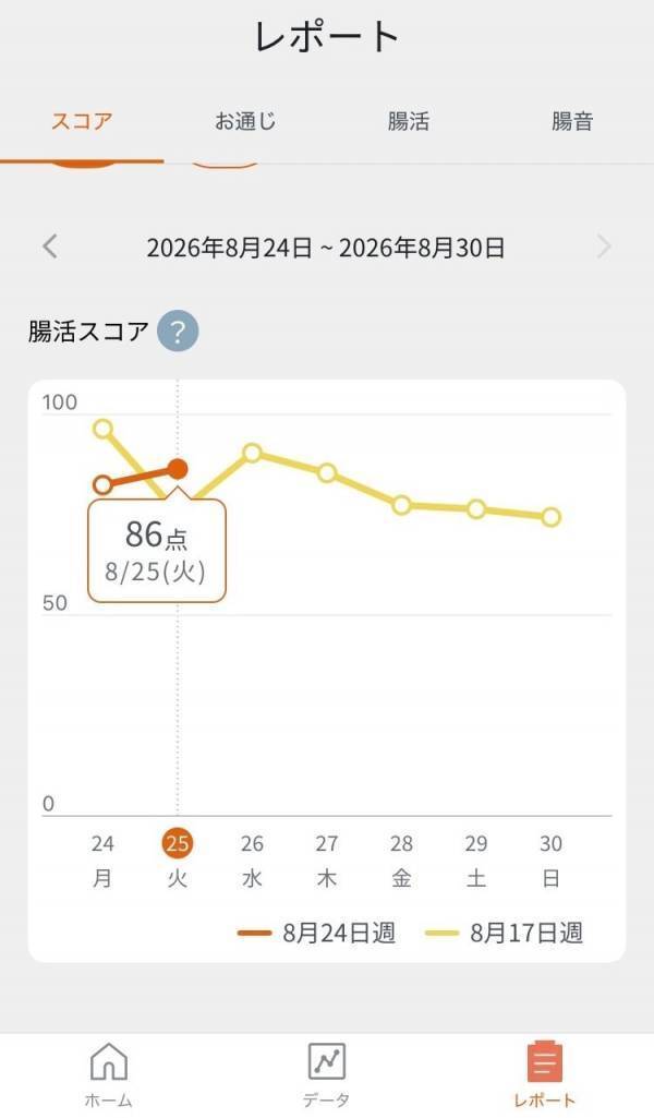 30代の「なんとなく不調」に、腸活を。話題のアプリ「腸note」で、1週間本気の腸活をしてみた！