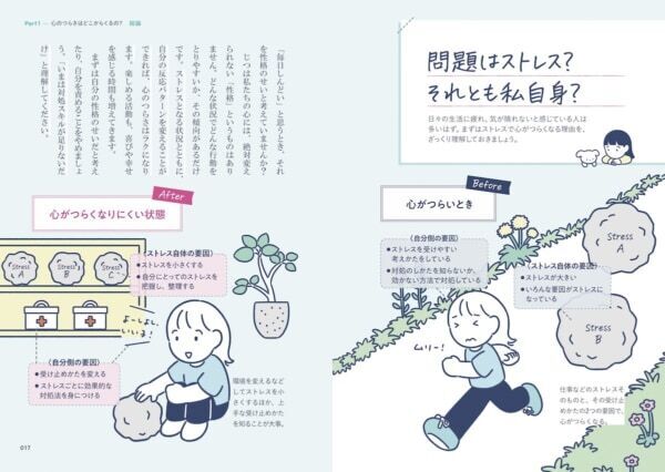 すべてがつらくて毎日がゆううつ。そんな日常を変えるスキル満載の書籍『メンタルのセルフケア図鑑』が登場