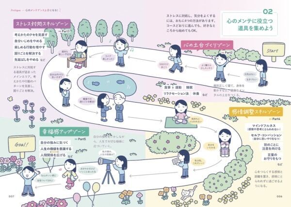 すべてがつらくて毎日がゆううつ。そんな日常を変えるスキル満載の書籍『メンタルのセルフケア図鑑』が登場