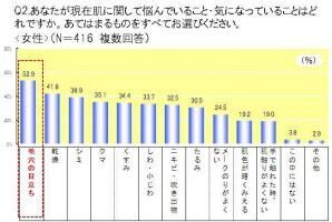 ざらつき女子に朗報!「水磨き洗顔」でくすみのない透明感のある肌に