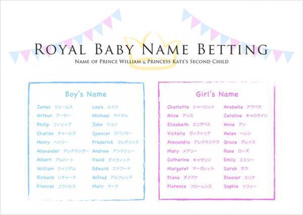 英国王室のロイヤルベビーのお名前は？ヴァルカナイズで予想イベント