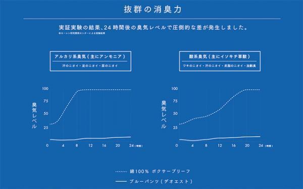 父の日に贈るアンダーウェア「Blue Pants」発売。世界初の銭湯×AR技術のプロモーション動画を展開