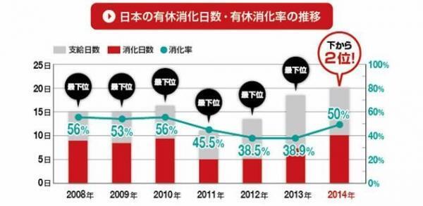 有休で行くならドバイ？アジア？今年は土日+1日で海外旅行へ