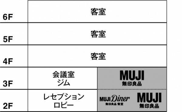 無印良品のホテル「MUJI HOTEL」、中国に来春オープン!