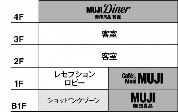 無印良品のホテル「MUJI HOTEL」、中国に来春オープン!