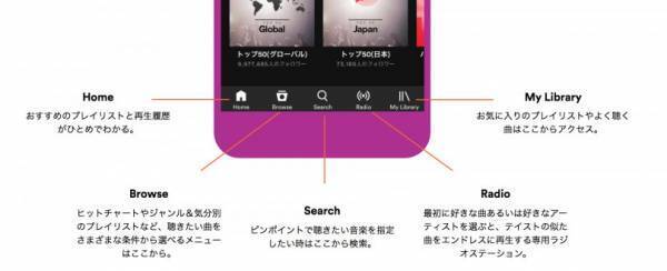 Spotifyを始めてみよう【Music Journey―Spotifyの歩き方― vol.2】