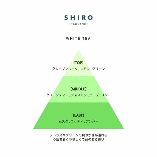 SHIROから定番の香り「サボン」「ホワイトリリー」「ホワイトティー」の高保湿バスオイルが登場
