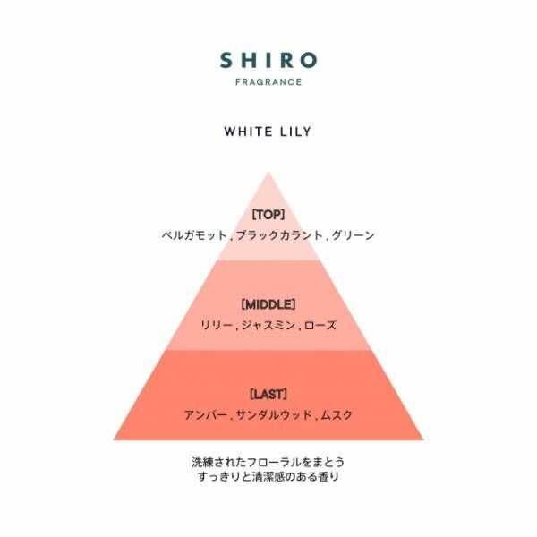 SHIROから定番の香り「サボン」「ホワイトリリー」「ホワイトティー」の高保湿バスオイルが登場