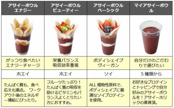 カラダの中からバリア力を高める! 渋谷ヒカリエShinQsにアサイー×プロテインのヘルシー・ファストフード店オープン