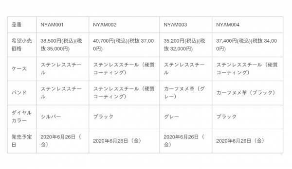 ISSEY MIYAKE WATCHから自然が作り出す美しいカタチ六角形をモチーフにしたニューモデル「ROKU」