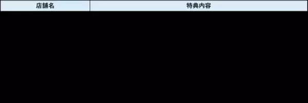 100年以上の歴史ある高架下にオープンする新たなグルメ施設「日比谷グルメゾン」が7月9日開業!
