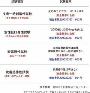 今注目の水酸化カルシウムが主原料。ママベビーから子供にも安心の除菌ミストが登場