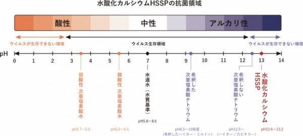 今注目の水酸化カルシウムが主原料。ママベビーから子供にも安心の除菌ミストが登場