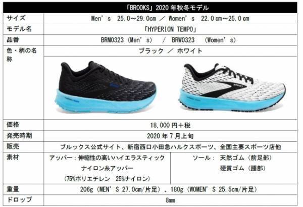 ブルックスのランニングシューズ「ハイペリオン テンポ」が日本に本格上陸