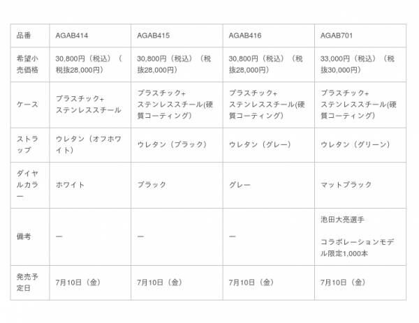ワイアード WWシリーズより、プロスケーター池田大亮選手とのコラボモデルを含む「TYPE04」を発売