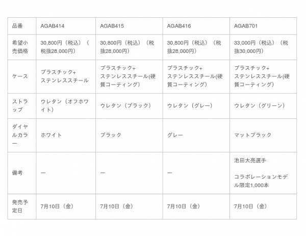 ワイアード WWシリーズより、プロスケーター池田大亮選手とのコラボモデルを含む「TYPE04」を発売