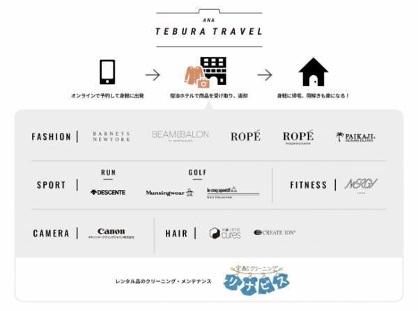 手ぶらで旅先をお洒落に過ごせる旅行サービス「ANA TEBURA TRAVEL」提供開始